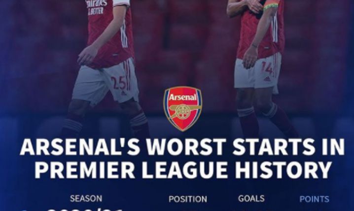 Najgorsze STARTY SEZONU Arsenalu w Premier League!